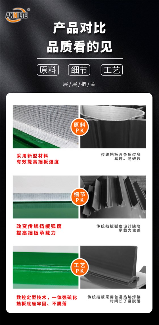 加强挡板输送带