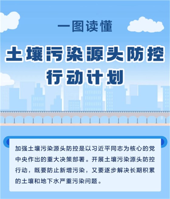 土壤污染防控计划-2