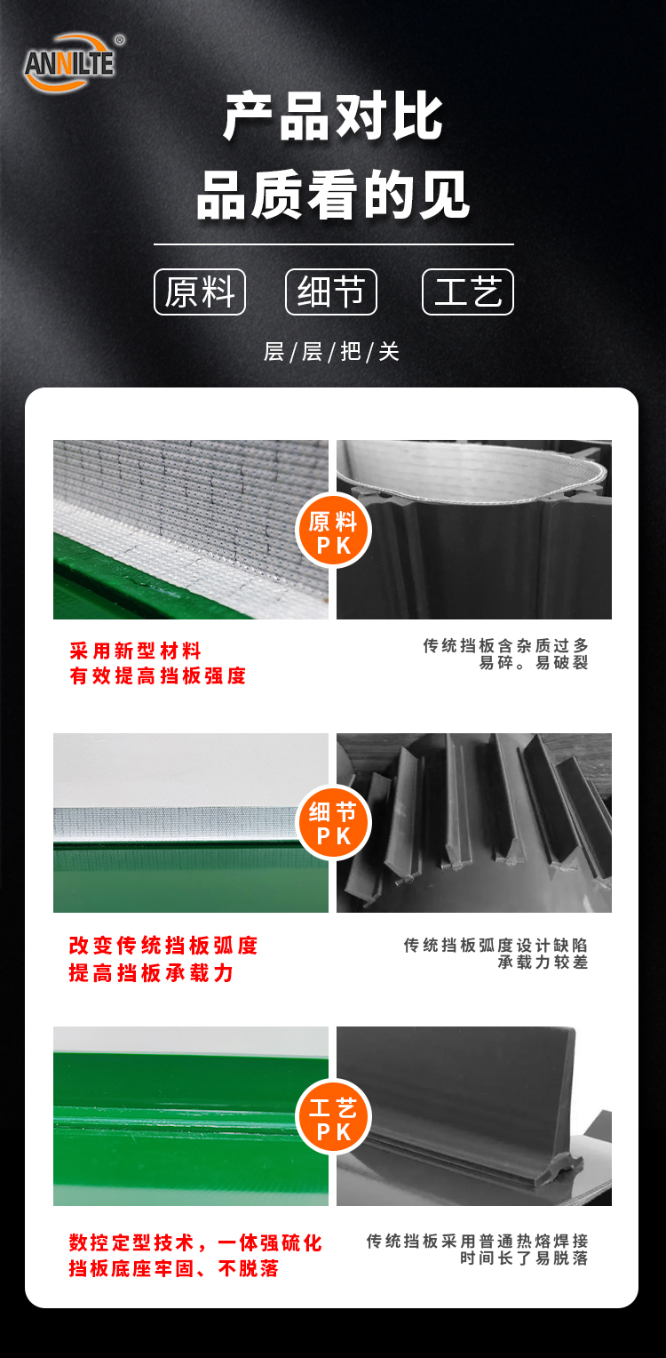 加强挡板输送带