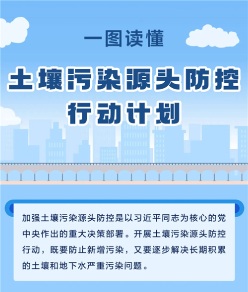 土壤污染防控计划-2